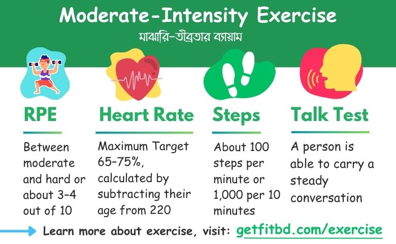 Moderate intensity exercise