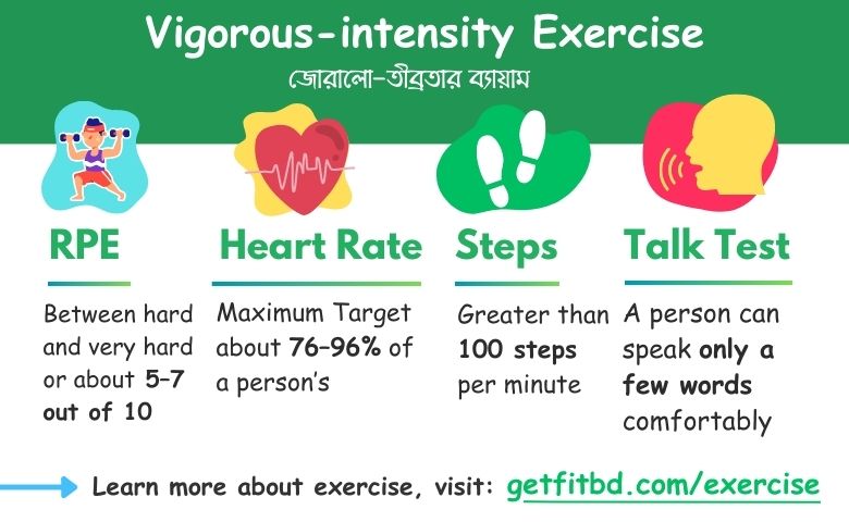 Vigorous-intensity exercise