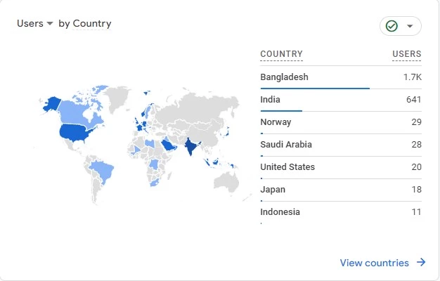 getfitbd monthly traffic by country